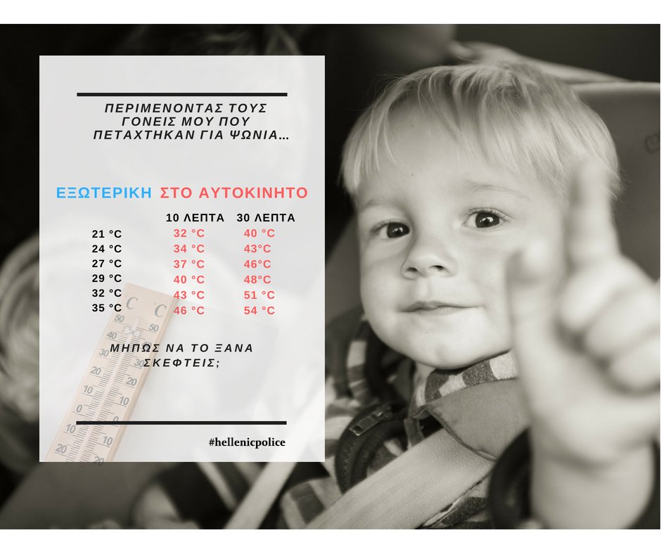 Διαταραχές λόγω ζέστης – Μπορεί να είναι από μία ήπια αφυδάτωση έως και θερμοπληξία