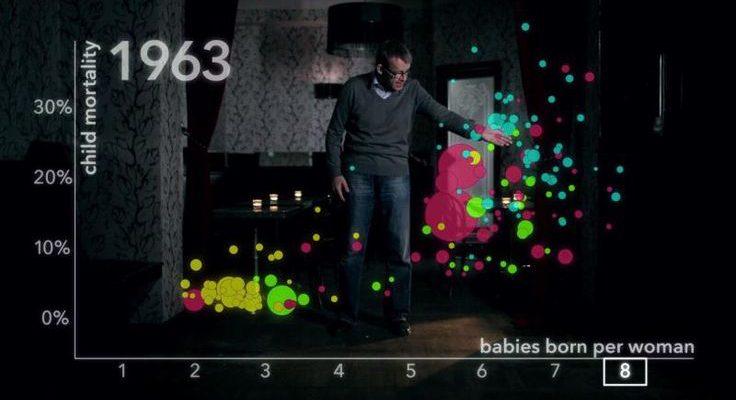 Η εξέλιξη της ανθρωπότητας σε 4′