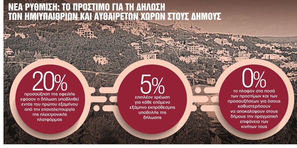 Ακίνητα: Τελευταία ευκαιρία για ημιυπαίθριους και αυθαίρετα