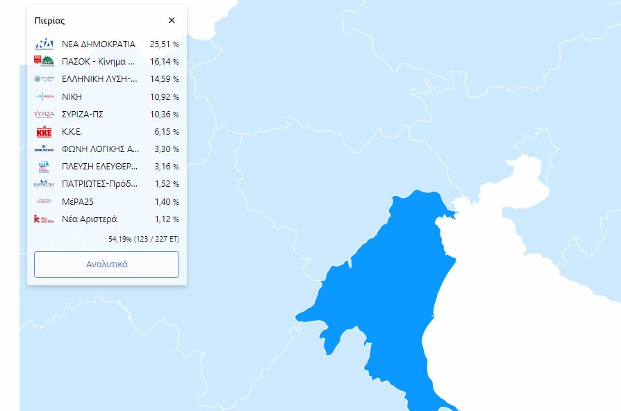 Ευρωεκλογές 2024: Πώς διαμορφώνεται η εικόνα στην Πιερία  (ενσωμάτωση 54,19%)