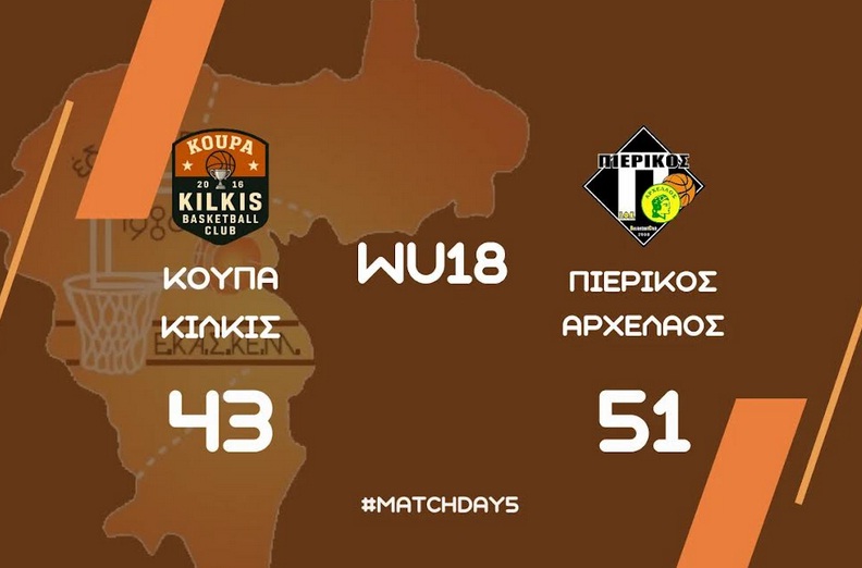 Πρωτάθλημα Νεανίδων ΕΚΑΣΚΕΜ: ΚουΠα Κιλκίς –Πιερικός Αρχέλαος 43-51