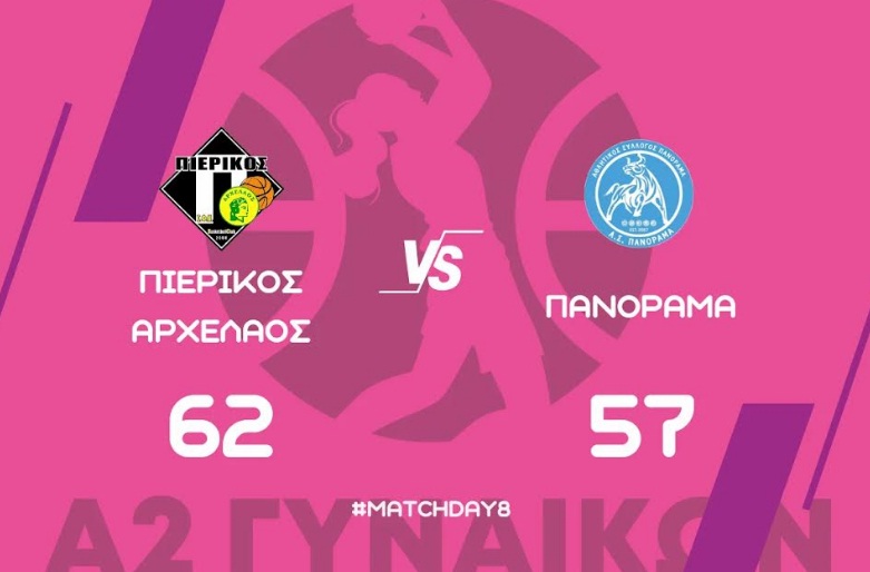 Α2 Εθνική Κατηγορία Γυναικών: Πιερικός Αρχέλαος–Πανόραμα 62-57